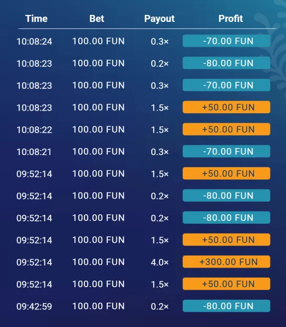 Review van de Plinko varianten beschikbaar in België Review van de Plinko varianten beschikbaar in België